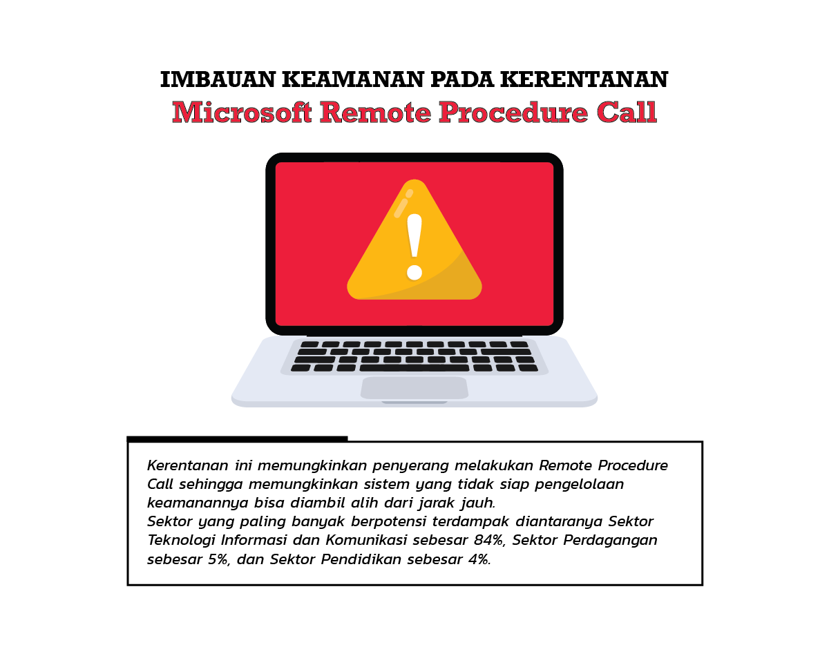 Peringatan Keamanan